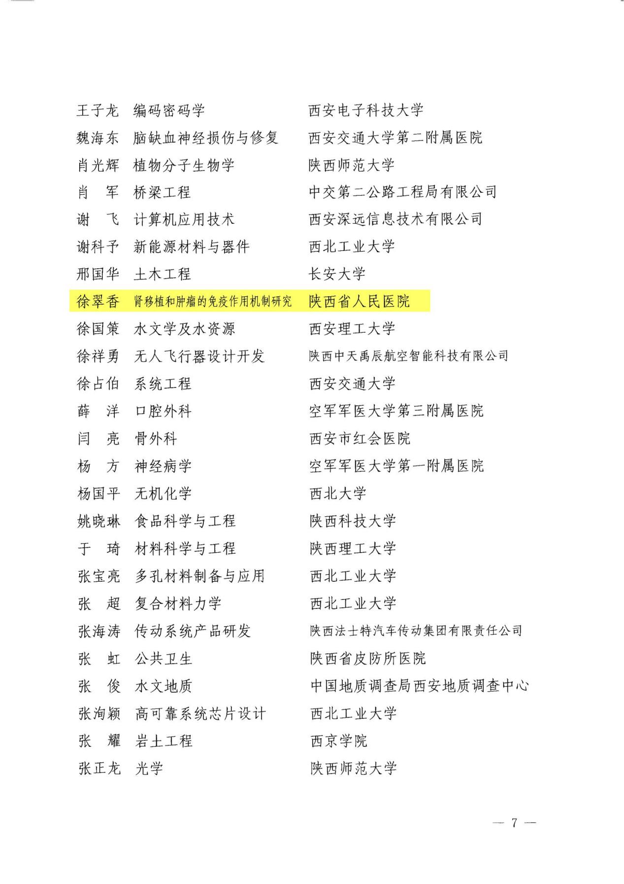 关于表彰第十四届青年科技奖(组字16号)_06