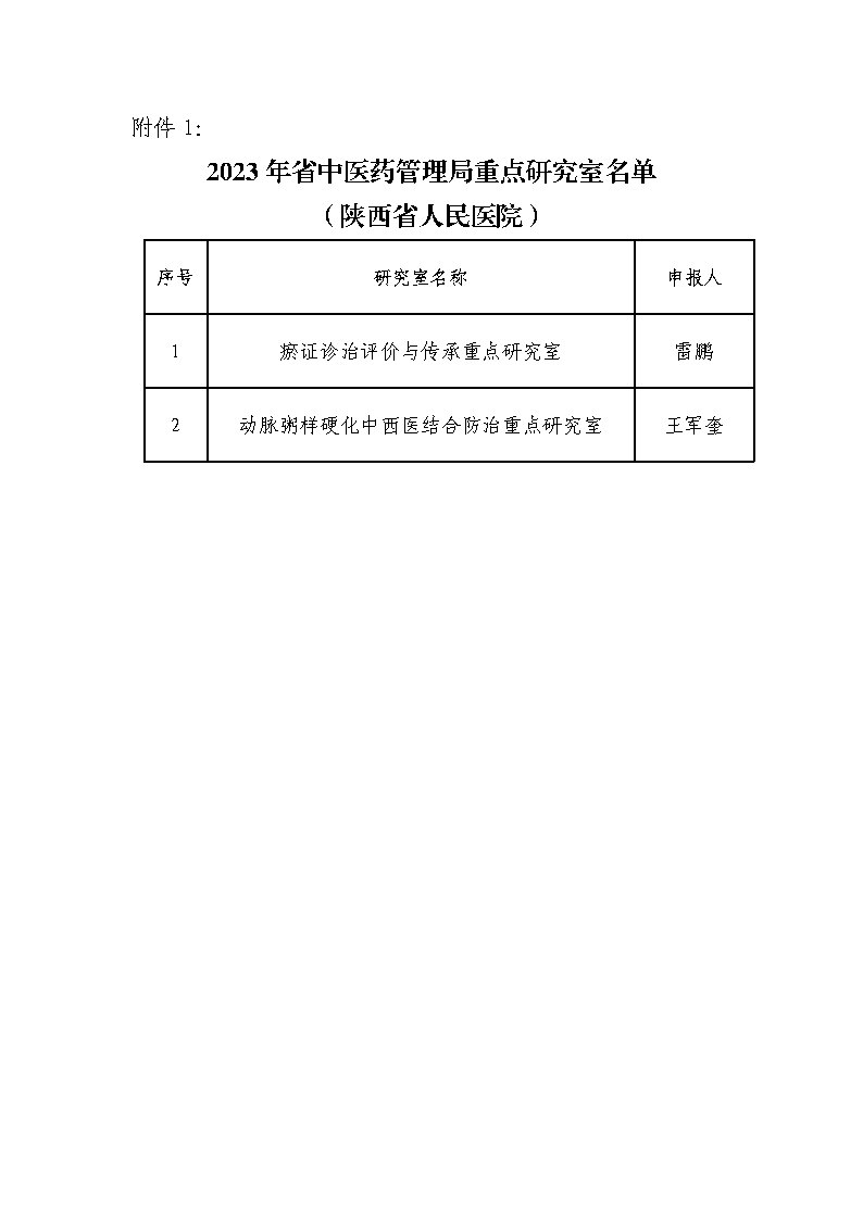附件1.2023年省中医药管理局重点研究室名单-欧美视频
