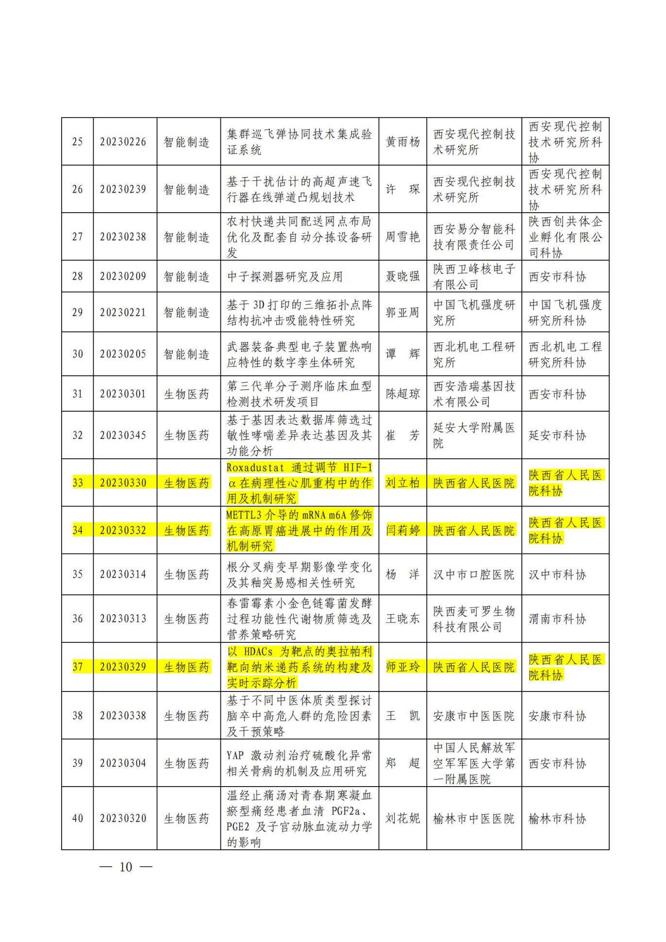 2023青托立项通知0526(事企字8号)_09 2023青托立项通知0526(事企字8号)_09